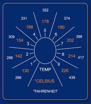 Temperature setting table for the Volcano Classic.